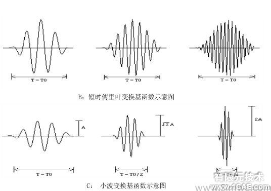基于CAE的小波變換和角度域分析的發(fā)動機(jī)氣門機(jī)構(gòu)異響排查ansys結(jié)構(gòu)分析圖片2