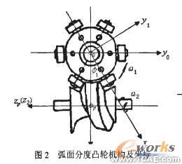 逆向工程的弧面分度凸輪機構(gòu)三維CADautocad technology圖片2