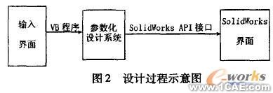 首飾模具CAD系統的設計與實現autocad應用技術圖片圖片2