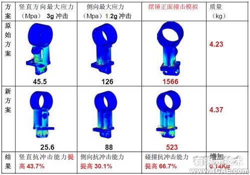 優化設計在商用車質量改進中的應用+學習資料圖片4