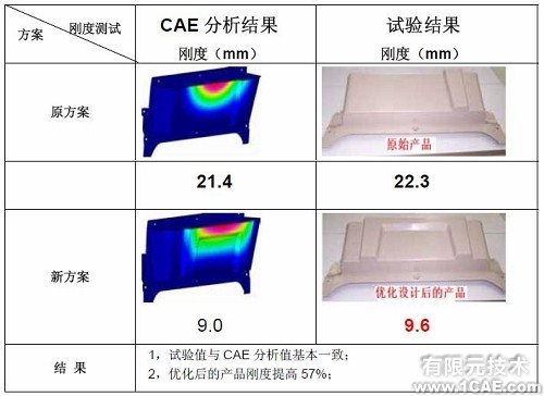 優化設計在商用車質量改進中的應用+學習資料圖片8