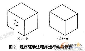 基于SolidWorks的參數化設計 solidworks simulation分析圖片5