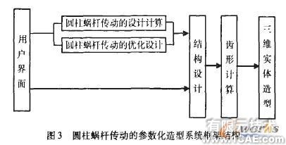 圓柱蝸桿傳動參數化虛擬造型系統開發autocad技術圖片3