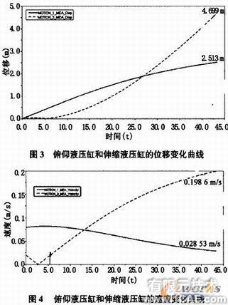集裝箱正面吊運(yùn)機(jī)的ADAMS運(yùn)動學(xué)介析+項(xiàng)目圖片圖片4
