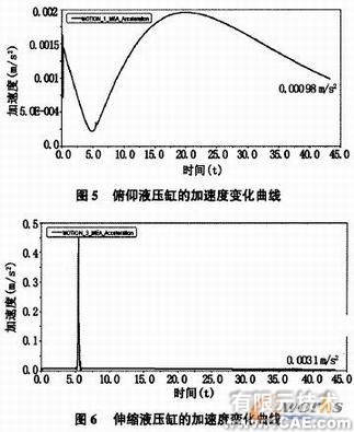 集裝箱正面吊運(yùn)機(jī)的ADAMS運(yùn)動學(xué)介析+項(xiàng)目圖片圖片5