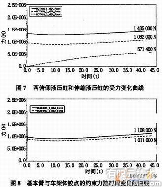 集裝箱正面吊運(yùn)機(jī)的ADAMS運(yùn)動學(xué)介析+項(xiàng)目圖片圖片6