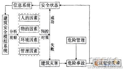 技術(shù)工作者的利器、前瞻規(guī)劃者的助手+項目圖片圖片2