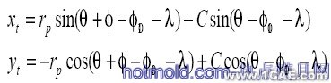 凸輪機(jī)構(gòu)設(shè)計(jì)專家系統(tǒng)的開發(fā)及三維運(yùn)動仿真+項(xiàng)目圖片圖片3