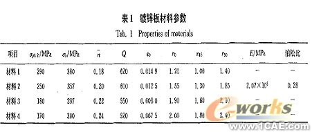 翻邊系數及材料參數對空調面板成形的影響+項目圖片圖片4