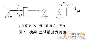 塑料蝸輪傳動嚙合性能有限元分析+應用技術圖片圖片2