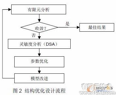 Altair結構優化技術cfd學習資料圖片2