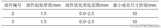 Altair結構優化技術cfd應用技術圖片圖片6