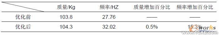 Altair結構優化技術cfd應用技術圖片圖片10