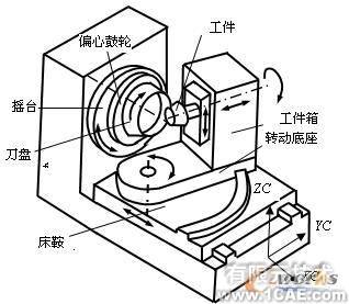 UG GRIP的弧齒錐齒輪參數化建模方法autocad培訓教程圖片2