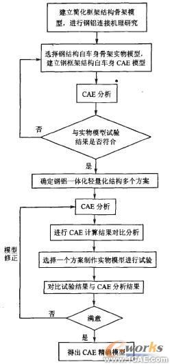 車身輕量化與鋼鋁一體化結(jié)構(gòu)新技術(shù)的研究進展圖片7