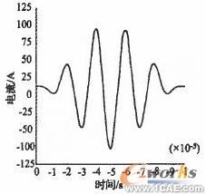 ANSYS對航空發動機仿真方案+有限元仿真分析相關圖片圖片2