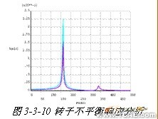 ANSYS對航空發動機仿真方案+應用技術圖片圖片11