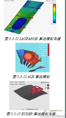 ANSYS對航空發動機仿真方案+應用技術圖片圖片12