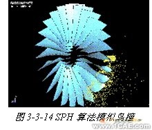 ANSYS對航空發動機仿真方案+應用技術圖片圖片13