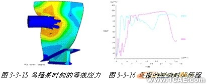 ANSYS對航空發動機仿真方案+應用技術圖片圖片14