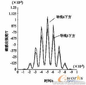 ANSYS對航空發動機仿真方案+有限元仿真分析相關圖片圖片5
