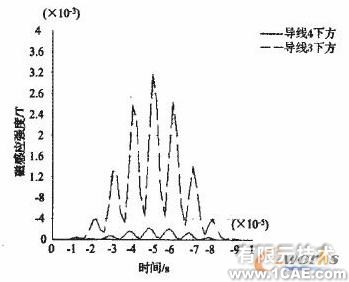 ANSYS對航空發動機仿真方案+有限元仿真分析相關圖片圖片6