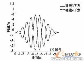 ANSYS對航空發動機仿真方案+應用技術圖片圖片7