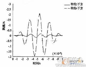 ANSYS對航空發動機仿真方案+應用技術圖片圖片8