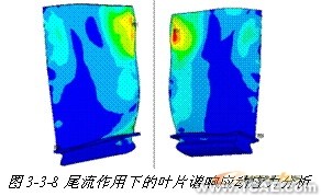 ANSYS對航空發動機仿真方案+應用技術圖片圖片9