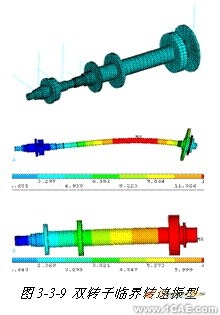 ANSYS對航空發動機仿真方案+應用技術圖片圖片10