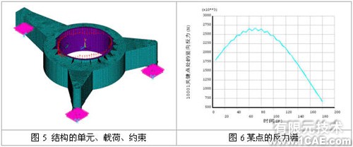 結構動力學分析實例+培訓教程圖片3