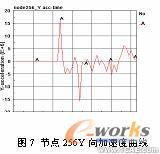 基于ANSYS/LS-DYNA的便攜式電子產品的跌落研究ansys分析案例圖片16