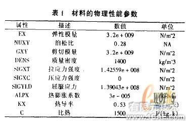 基于SolidWorks和Cosmos的模具結(jié)構(gòu)三維設計及有限元分析+有限元仿真分析相關圖片圖片3
