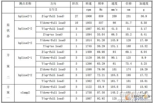 柴油機高壓油管振動優化機械設計培訓圖片6