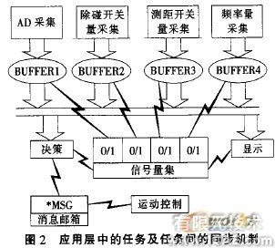 嵌入式移動機(jī)器人控制器設(shè)計流體仿真分析圖片圖片2