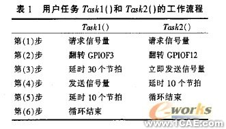 嵌入式移動機(jī)器人控制器設(shè)計流體仿真分析圖片圖片3
