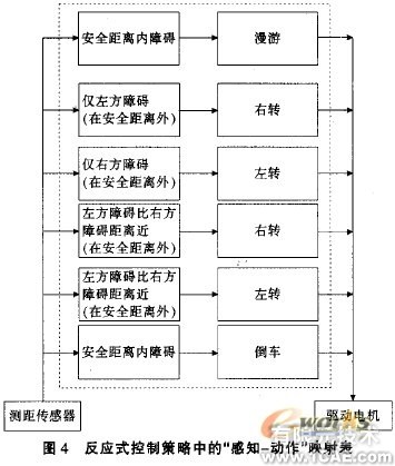 嵌入式移動機(jī)器人控制器設(shè)計流體仿真分析圖片圖片5