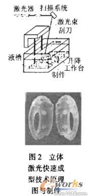 激光快速成型技術在產品設計中的應用研究流體動力學圖片圖片2