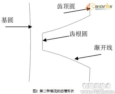 proe漸開線變位直齒圓柱齒輪實體模型(一)proe產(chǎn)品設(shè)計圖圖片2