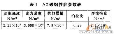 懸臂托架COSMOSWorks優(yōu)化設(shè)計+有限元項(xiàng)目服務(wù)資料圖圖片2