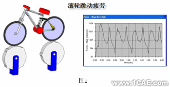 自行車行業(yè)的主流新標準與設(shè)計分析+培訓資料圖片11