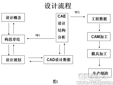 自行車行業(yè)的主流新標準與設(shè)計分析+培訓案例相關(guān)圖片圖片3