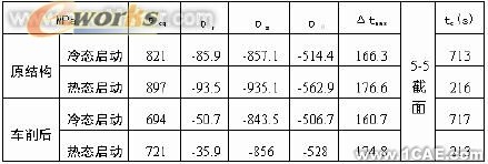 機組轉(zhuǎn)子裂紋處理應(yīng)力分析cfd分析案例圖片5