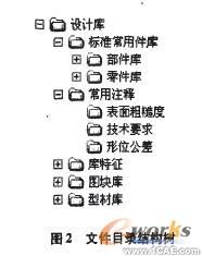 SolidWorks設計庫提高設計效率的探討solidworks simulation分析圖片2