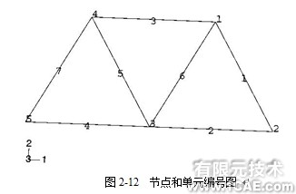 Abaqus基礎教程——用ABAQUS/CAE生成橋式吊架模型(四)ansys結構分析圖片3