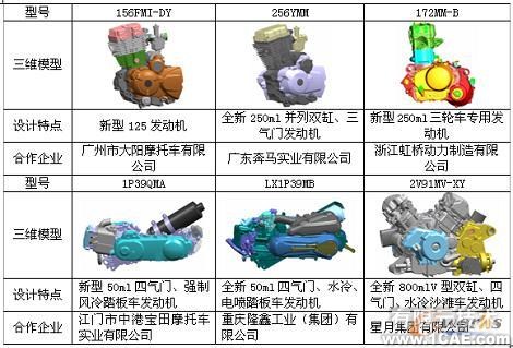 基于UG NX實現摩托車新產品創新設計autocad資料圖片14