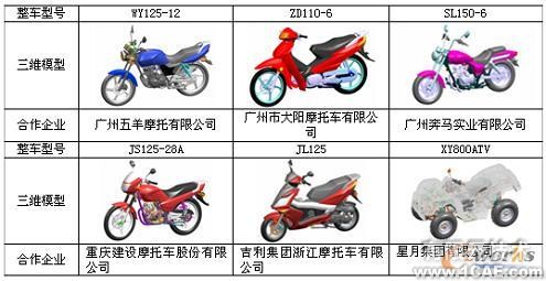 基于UG NX實現摩托車新產品創新設計autocad technology圖片7