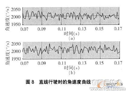 COSMOSMotion軸向滑塊凸輪式差速器的運動仿真+有限元項目服務資料圖圖片8