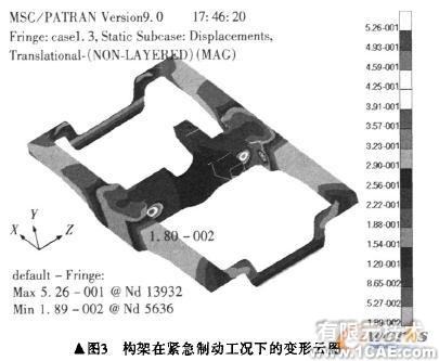 機(jī)車轉(zhuǎn)向架構(gòu)架強(qiáng)度的有限元分析+有限元項(xiàng)目服務(wù)資料圖圖片9
