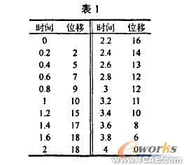 SolidWorks/COSMOSMotion的凸輪輪廓曲線(xiàn)設(shè)計(jì)+有限元仿真分析相關(guān)圖片圖片4